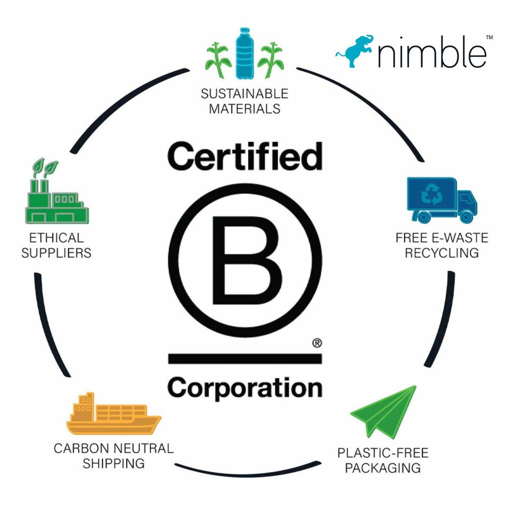 Nimble Wally Ultra Wall Charger 65W PD/PPS/GAN 2-Ports USB-C White - GekkoTech