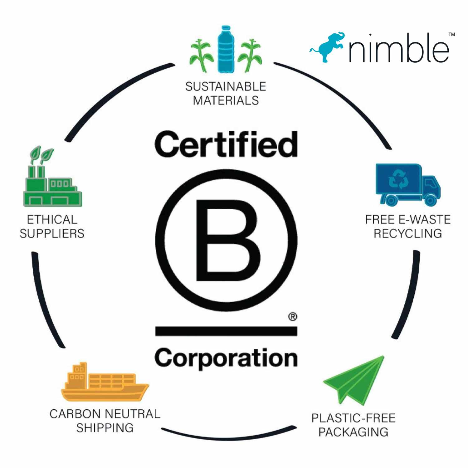 Nimble Bundle with USB-A to Lightning Cable Silver