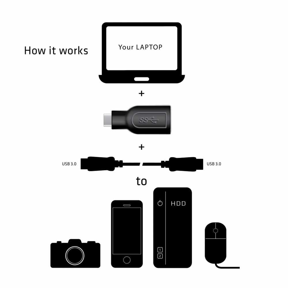 Club3D USB-C 3.1 Gen 1 Male to USB 3.1 Gen 1 Female Adapter Black - GekkoTech